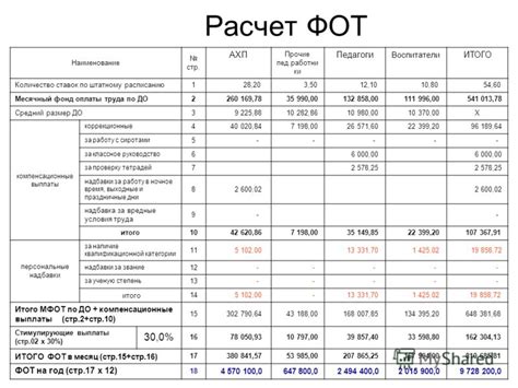 Проверка правильности настроек и проведение тестового расчета оплаты труда