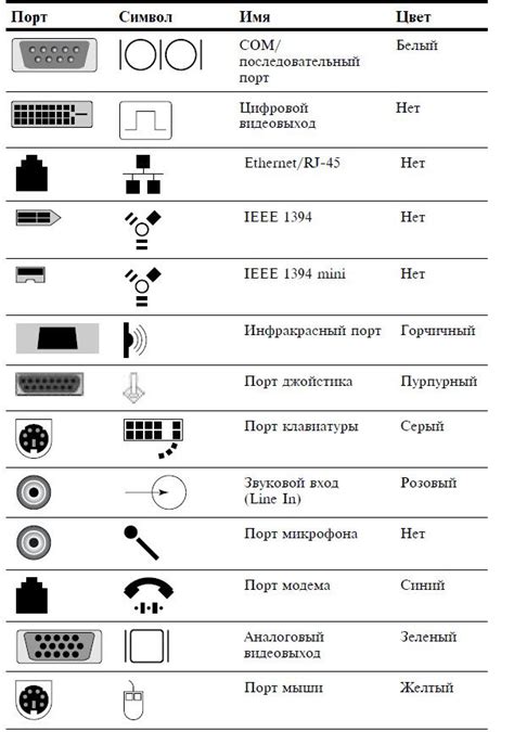 Проверка проводки и разъемов