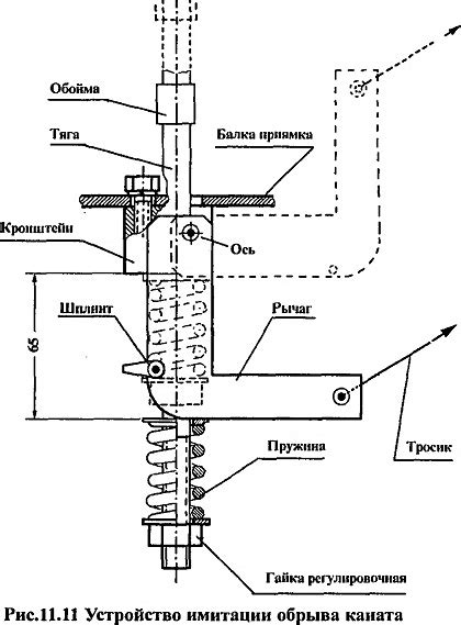 Проверка работоспособности и надежности установленного механизма фиксации багажа