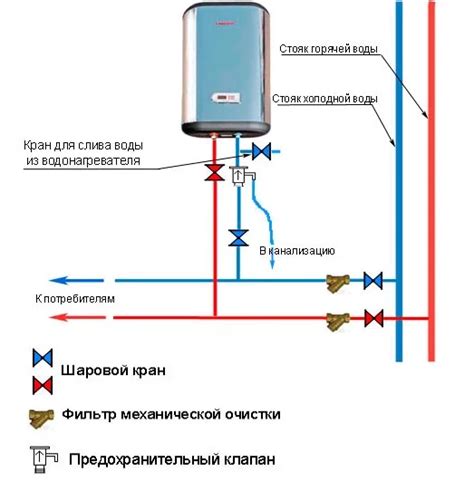 Проверка работоспособности и настройка проточного водонагревателя