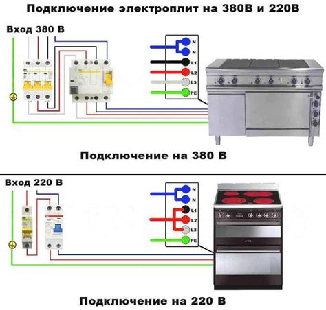 Проверка работоспособности электрической системы и подключение пицца-печи