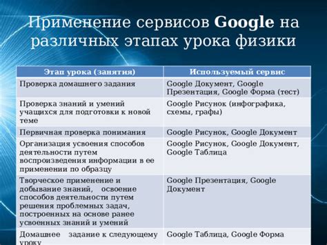 Проверка работы Google-сервисов