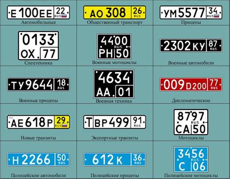 Проверка свободности выбранного номера