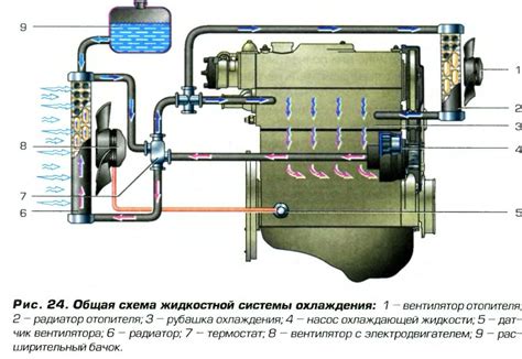 Проверка системы охлаждения