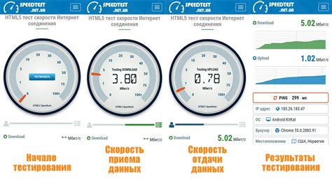 Проверка скорости сети и оптимизация настроек для быстрого Wi-Fi