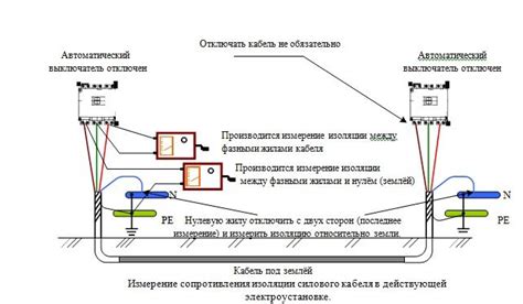 Проверка совместимости до установки электрического кабеля