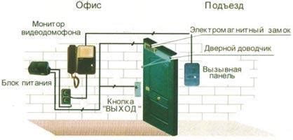 Проверка совместимости компонентов и выбор подходящего домофона