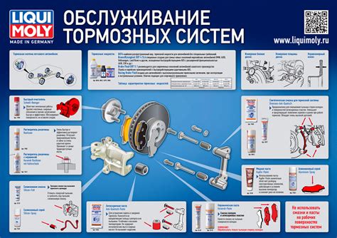 Проверка совместимости мобильного устройства и автомобиля: основные моменты