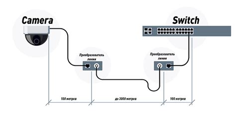 Проверка совместимости системы и IP-камеры