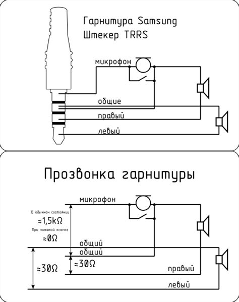 Проверка соединения наушников