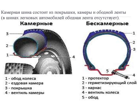 Проверка состояния ободной ленты и шин перед установкой нового колеса