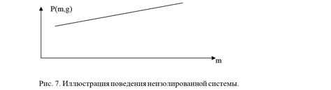 Проверка сохранения информации