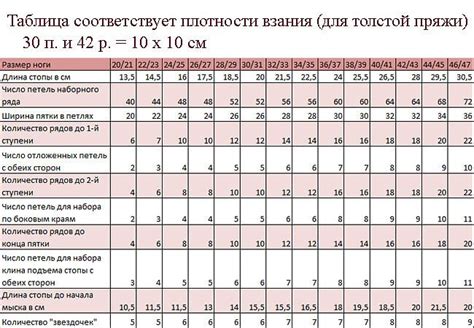 Проверка таблицы с размерами