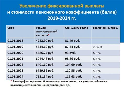 Проверка точности расчета пенсионного стажа и баллов: важный этап на пути к получению заслуженных выплат