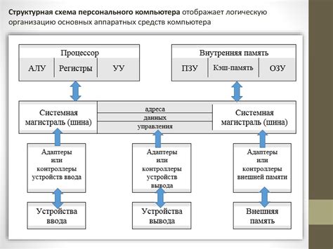 Проверка удачной идентификации нового аппаратного обеспечения компьютера