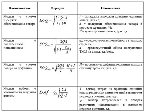 Проверка удобства и контроля для оптимального выбора размера мяча