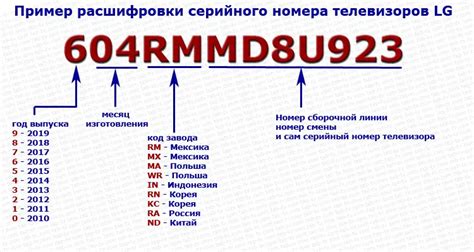 Проверка уникальности серийного кода