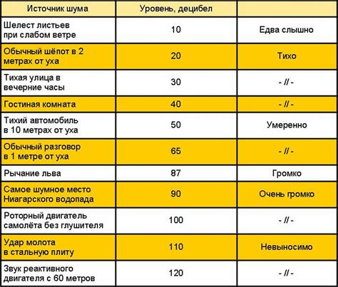 Проверка уровня громкости и качества звука