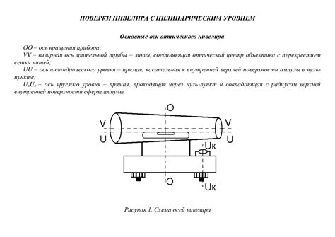 Проверка уровня и калибровка оптического нивелира