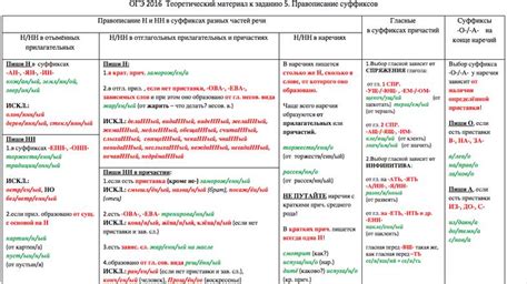 Проверка функциональности суффикса cr