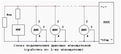 Проверка функционирования сигнализации после подключения