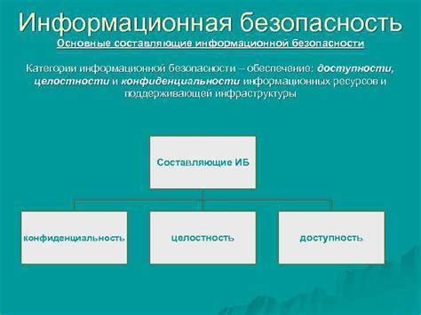 Проверка целостности и обеспечение безопасности электросети