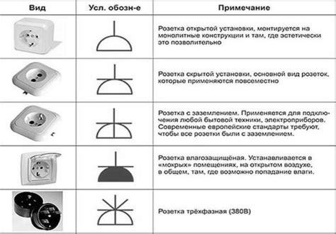 Проверка электрической проводки и состояния розетки