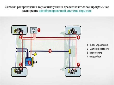 Проверка эффективности после отключения механизма предотвращения блокировки колес