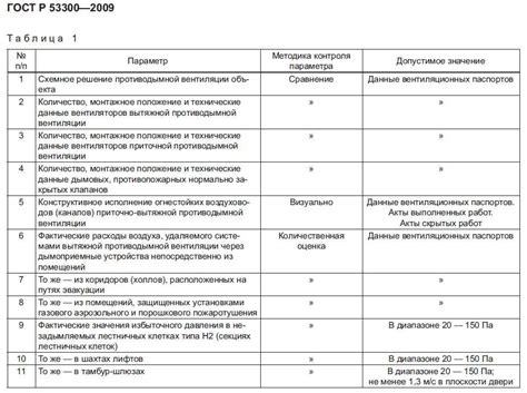 Проверка эффективности работы ятагана после включения