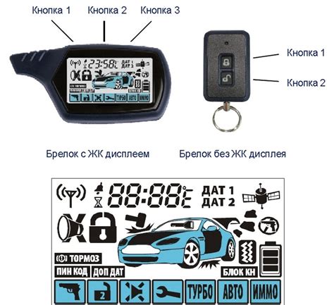 Проверьте настройки сигнализации