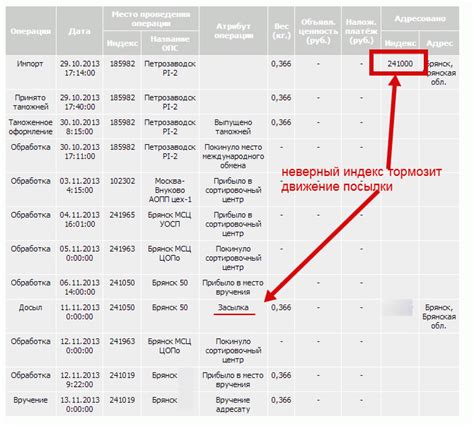 Проверьте правильность указанного индекса