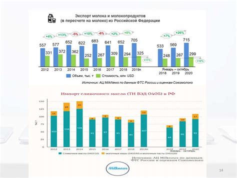 Прогнозирование и анализ состояния рыночной обстановки