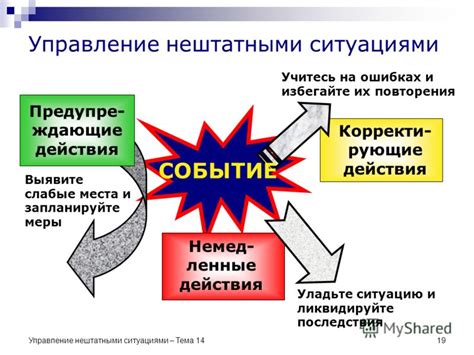 Программная проблема: возникновение нештатных ситуаций при использовании аппаратных ресурсов