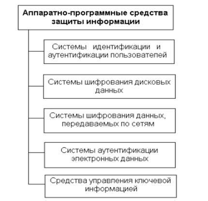 Программные средства для устранения случайных сигналов на клавиатуре