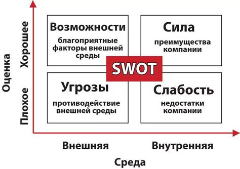 Продвижение и популяризация голоса в BandLab: поиск своей целевой аудитории