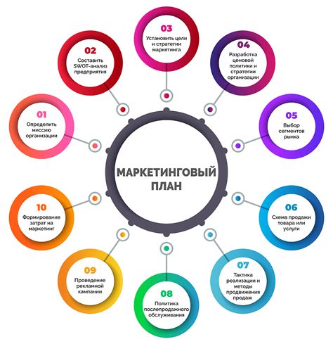 Продвижение и стратегии маркетинга для успешного развития медицинского центра