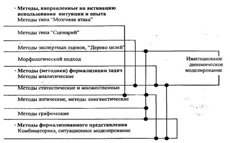 Продвинутые методы моделирования: подходы к созданию сложных и изысканных форм