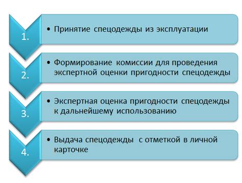 Продление срока использования продукта