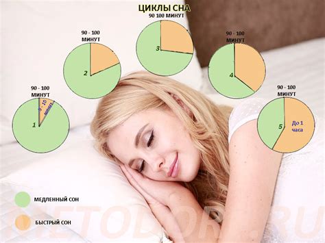 Продолжительность патологического сна