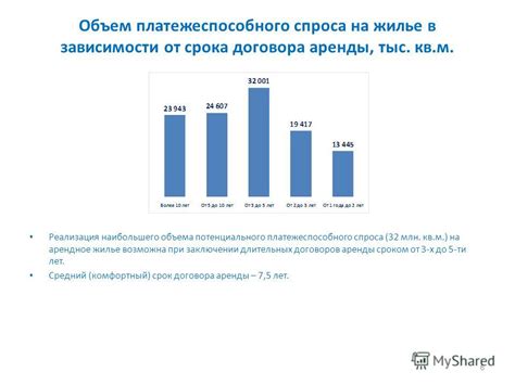 Продолжительность потенциального срока использования аквафильтра