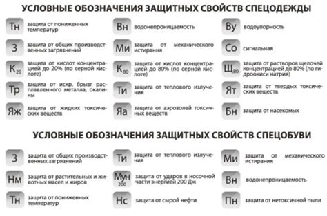 Продолжительность сохранения эстетического блеска и защитных свойств лака на автомобиле