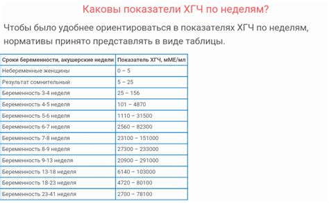 Продукты, избегаемые перед проведением анализа на уровень хорионического гонадотропина