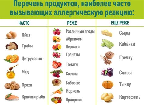 Продукты, которые следует исключить из рациона при аллергии на лице