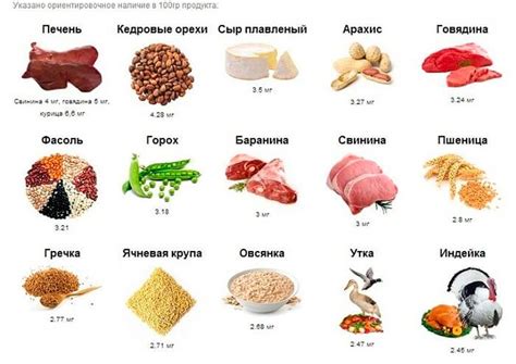 Продукты, обладающие высоким содержанием железа и предлагающие наилучшую усвояемость организмом ребенка