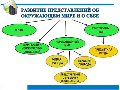 Проектирование и структурирование устройств для осуществления качания в окружающем мире игры