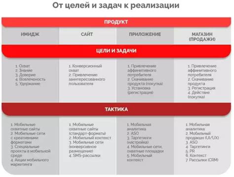 Проектирование стратегии поддержки функциональности