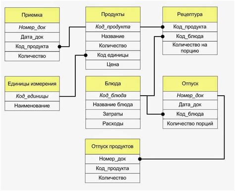 Проектирование структуры данных и архитектуры сервера