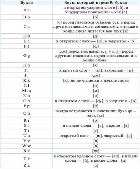 Произношение и исполнение псалтирных текстов