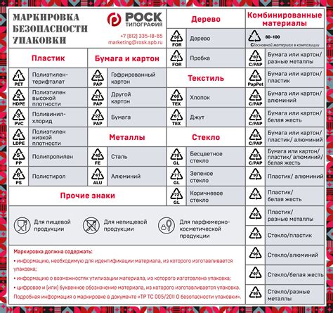 Происхождение обозначения PE: история технической маркировки на бытовой технике LG