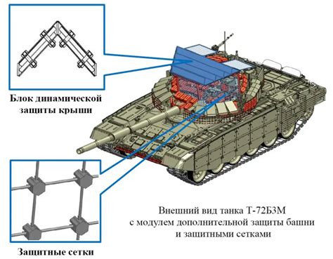 Прокачка и усовершенствование бронированной машины: ключ к успеху